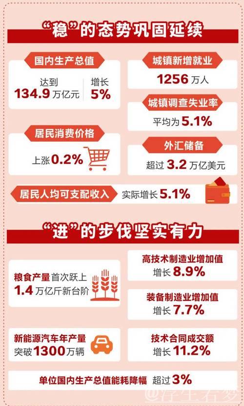 今年GDP预期目标为何定在“5%左右”？（读者点题·共同关注）